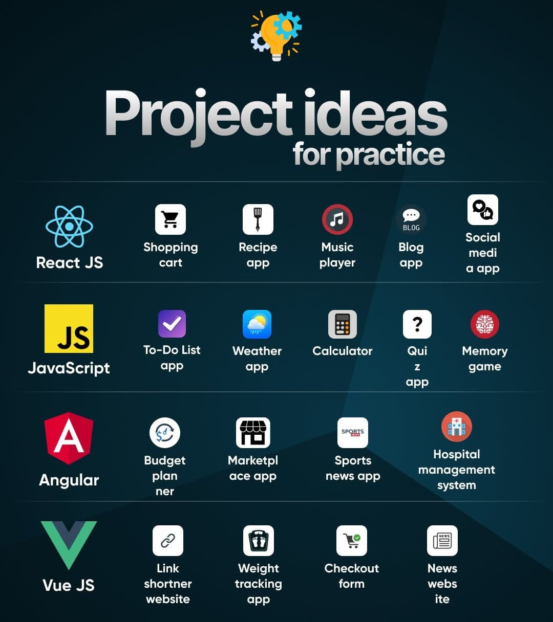 Project Ideas